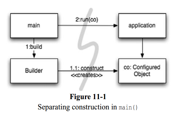 Separation of Concerns