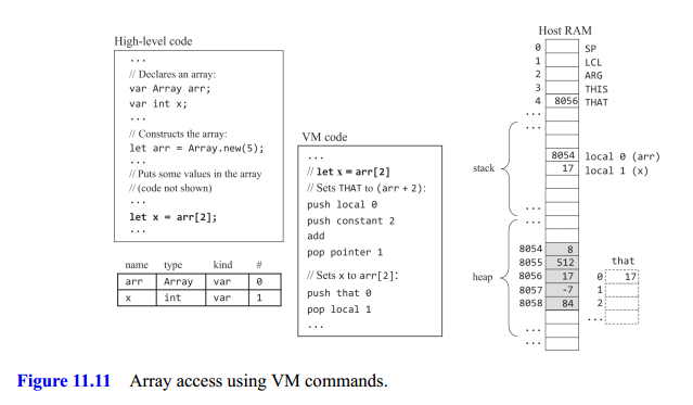 Array Compilation