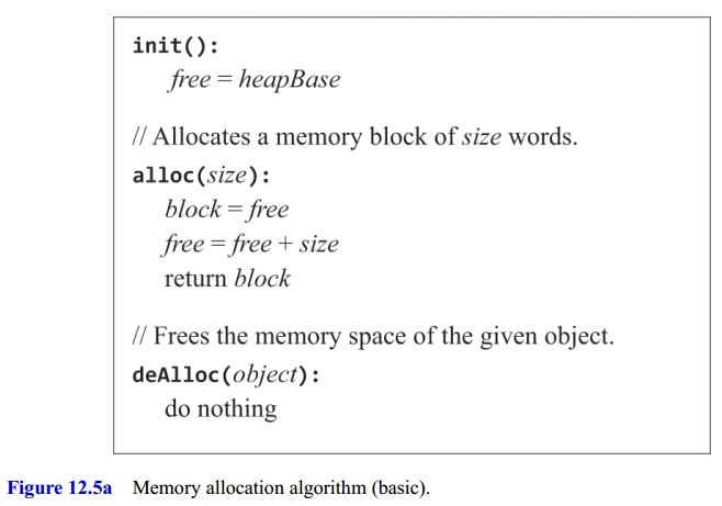 Basic Memory Management Algorithm