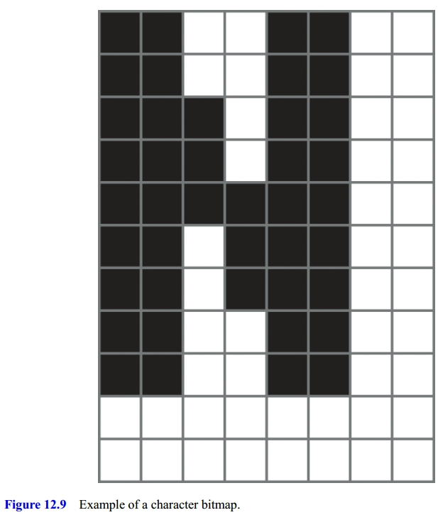 Bitmap Font Example