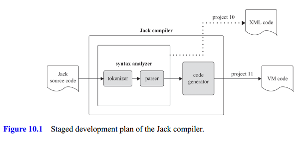 Compiler Steps