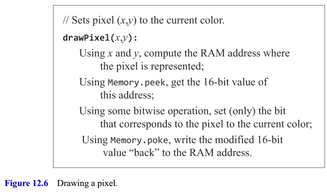 Algorithm to draw a pixel