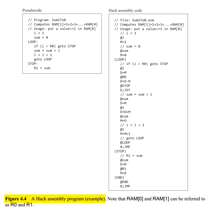 Example Assembly Language