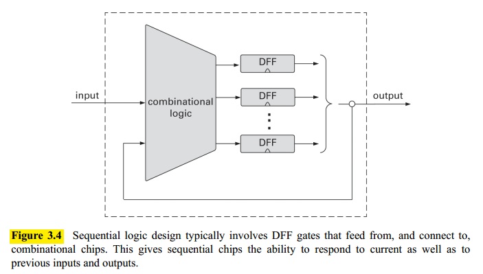 Combinational and Sequential Logic