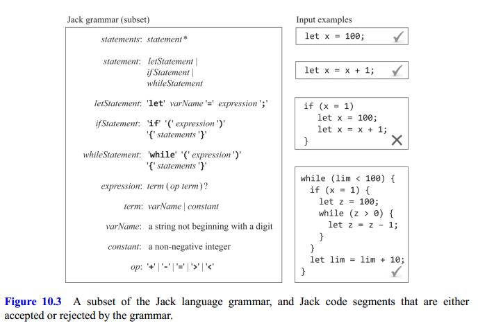 Grammar Exmaple