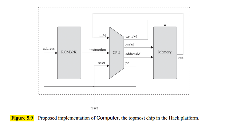 Hack Computer Chip