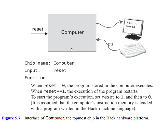Hack Computer Interface