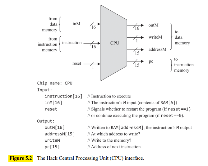 Hack CPU Interface