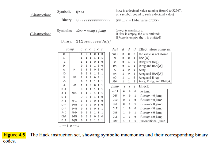 Hack Instruction Set