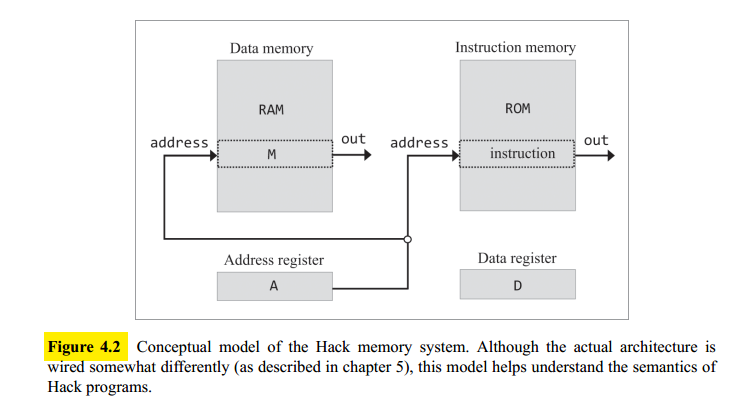 Hack Memory