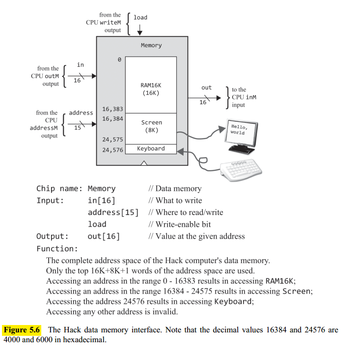 Hack Memory Interface