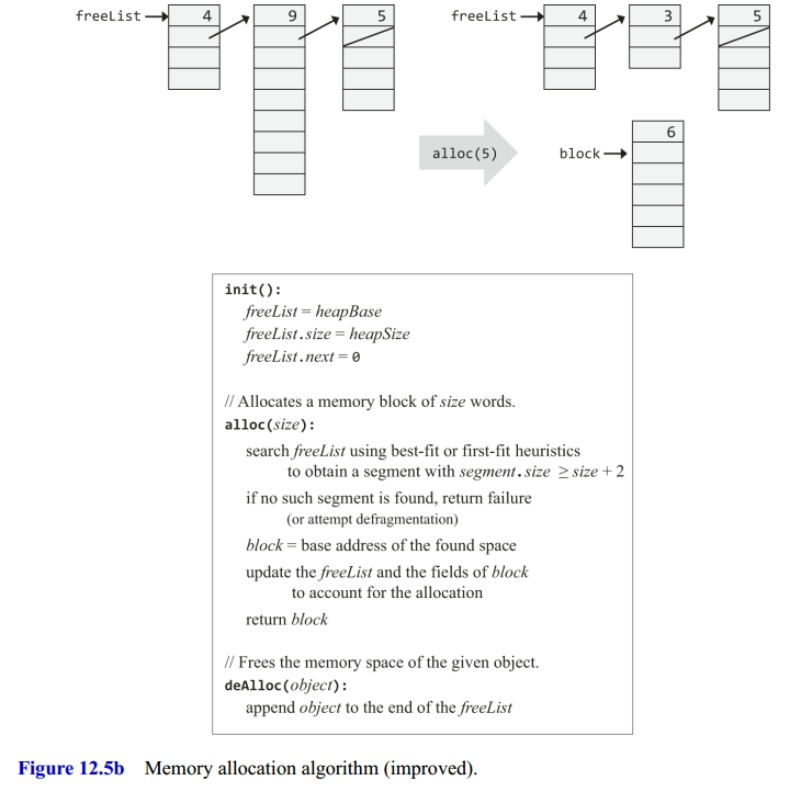 Improved Memory Management Algorithm