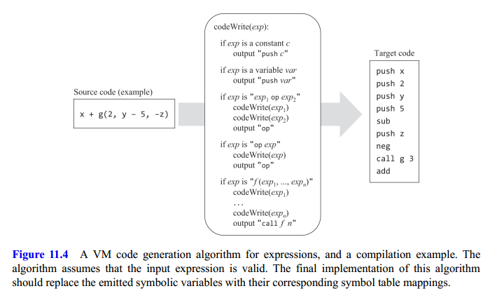 Infix to Postfix Conversion