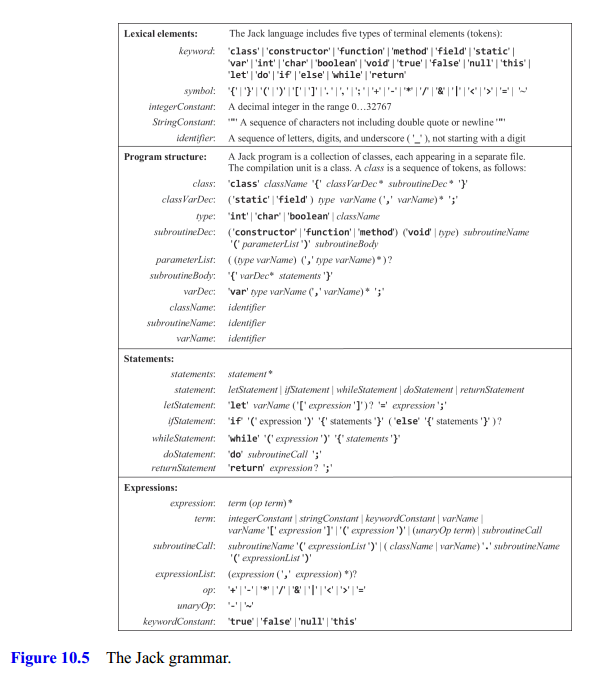 Jack Grammar Specification