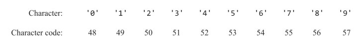 Number-String Representation