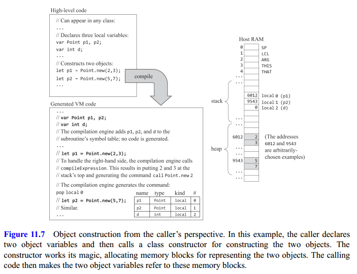 Object Construction Explanation