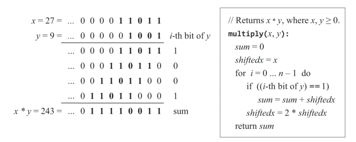 Multiplication Algorithm