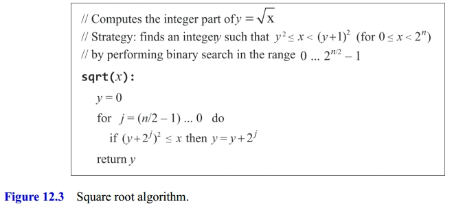 Sqrt Algorithm