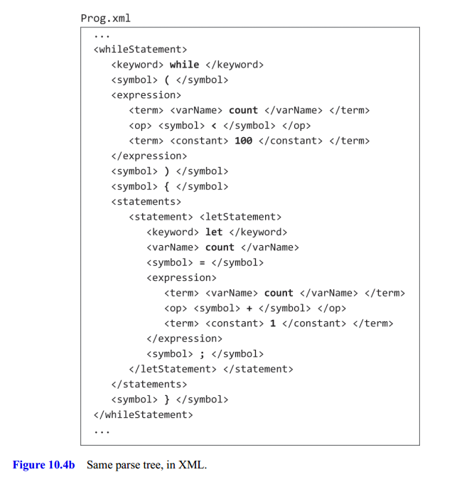Parse Tree as XML Example