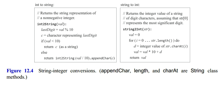 String-Integer Conversion