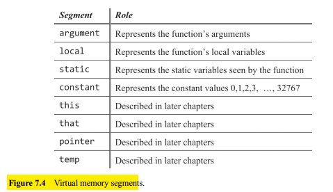 Virtual Memory Segments