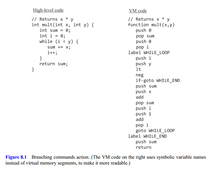 VM Branching Example