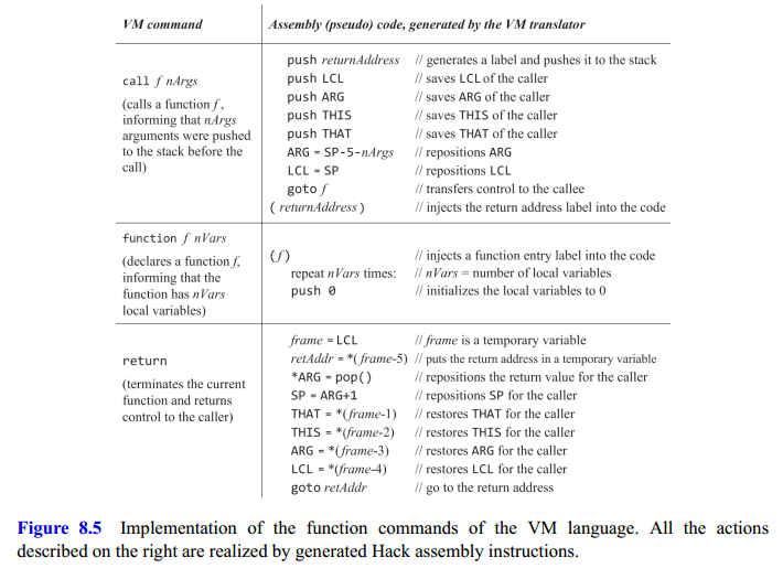 VM Function Call/Return Steps