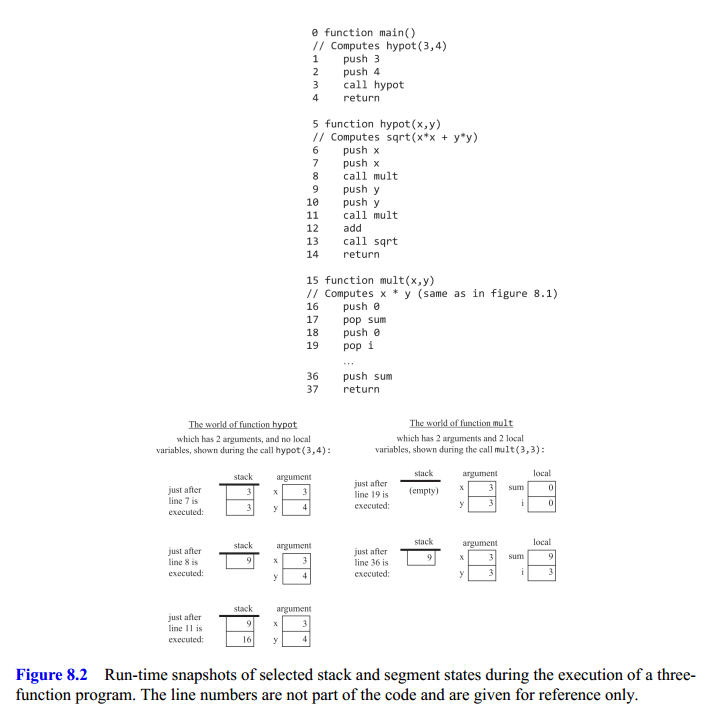 VM Function Example