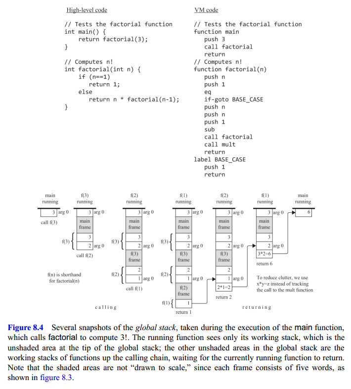 VM Function Return Example