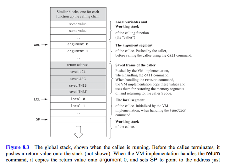 VM Stack Example