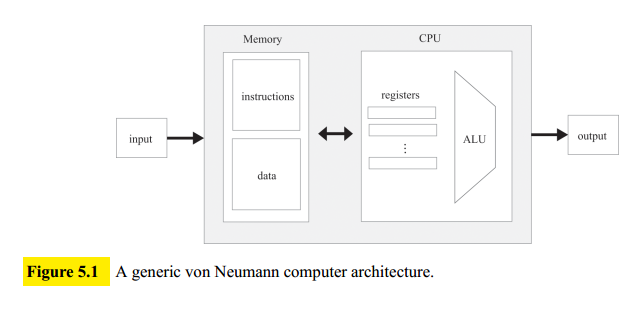 Von Neumann Architecture