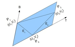 Aligned Tangent