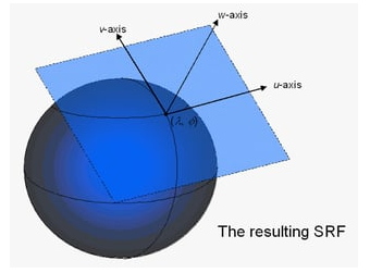 Tangent plane
