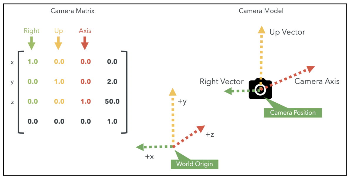 Camera Model