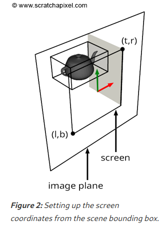 Camera Coordinates Mapping to Image Coordinates