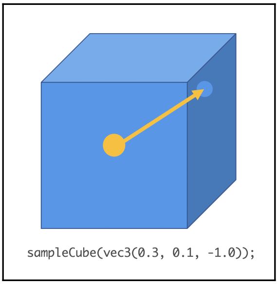 Cube Map Coordinate Resolution