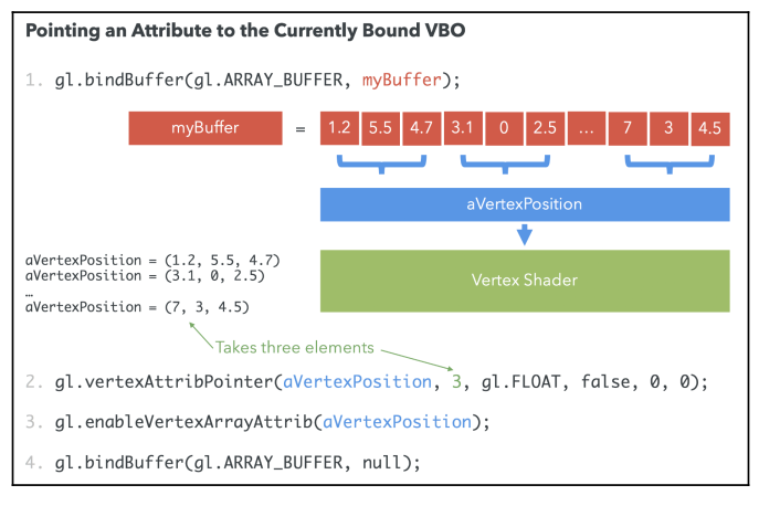 Enabling Attributes