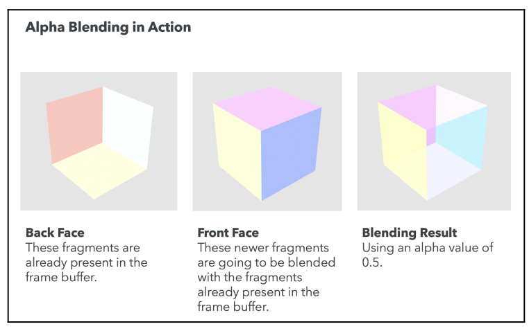 Face Culling