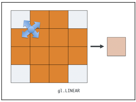 Linear Filter Mode