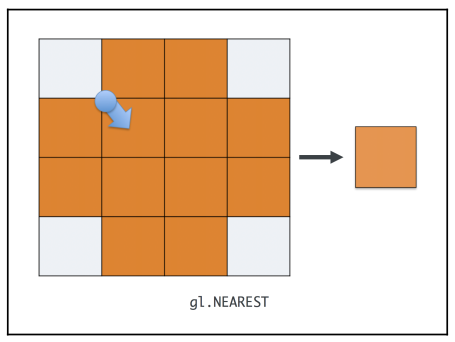 Nearest Filter Mode
