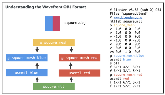 OBJ File
