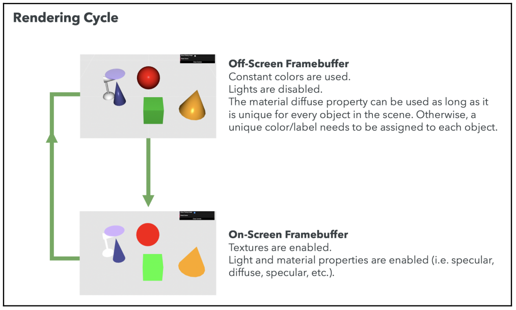 Offscreen Renderization Pipeline