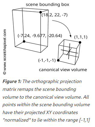 Bounding Boxes
