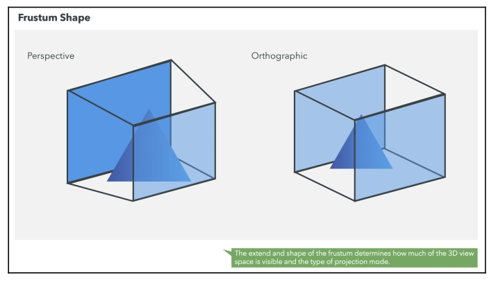 Orthographic vs Perspective projection