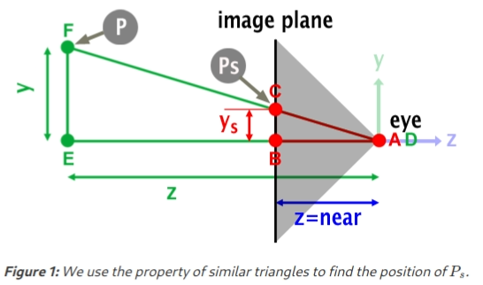 Perspective Projection
