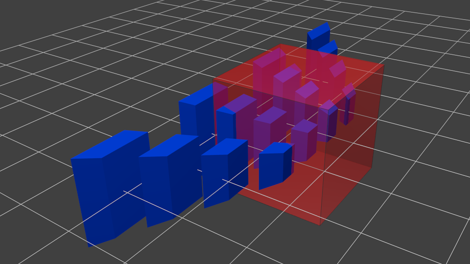 Projection Coordinates