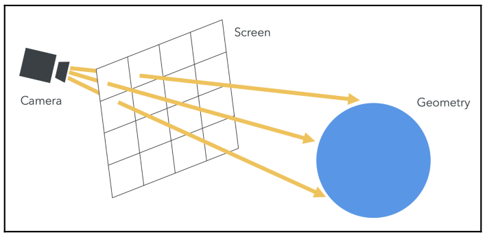 Ray Tracing