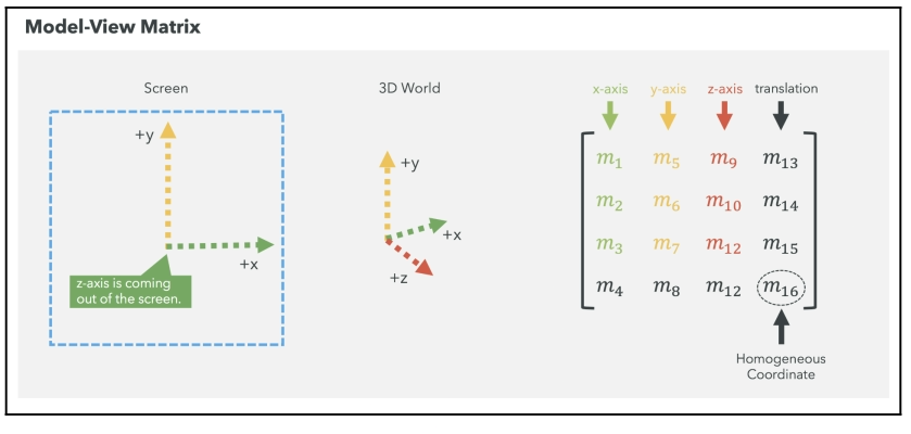 Spatial World Encoding