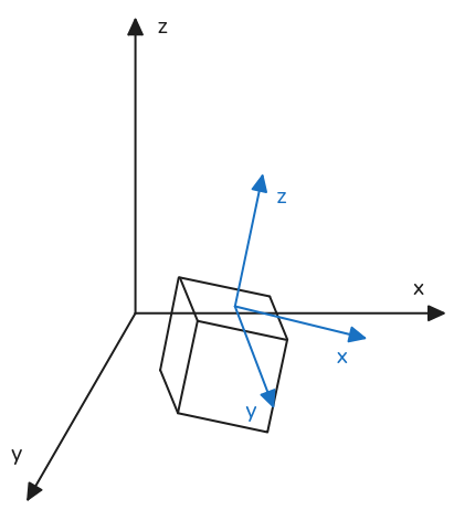 Tangent Space