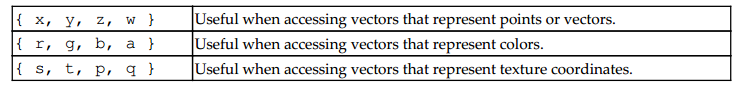 Vector Components